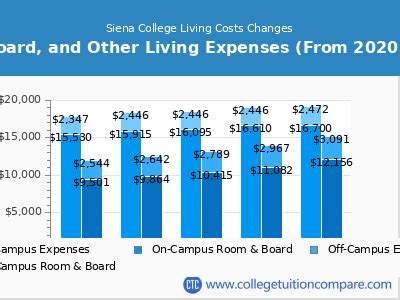 siena college tuition|siena college cost 2023.